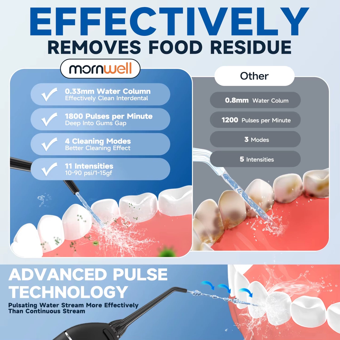 Revolutionize Your Oral Care with the F18 Portable Cordless Water Flosser - 3 Cleaning Modes, Waterproof Design, and 4 Nozzles for Ultimate Gum Health