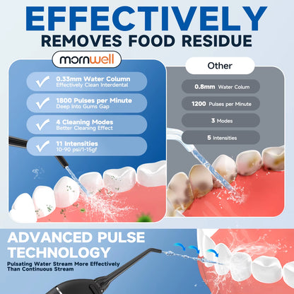 Revolutionize Your Oral Care with the F18 Portable Cordless Water Flosser - 3 Cleaning Modes, Waterproof Design, and 4 Nozzles for Ultimate Gum Health